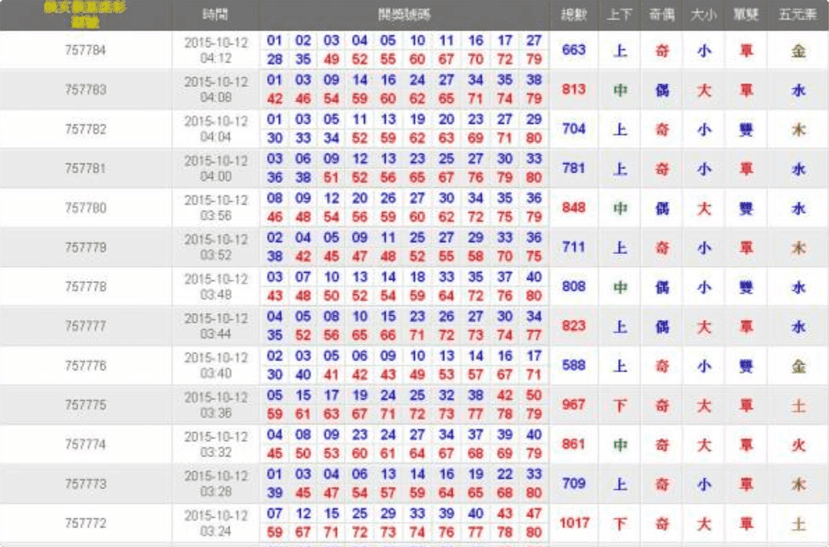 leo娛樂問他們以獲得詳細的印象